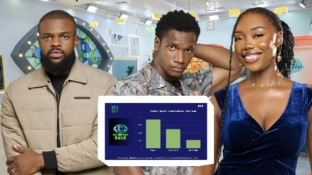 BBNaija Season 10 housemates Denari, Danboskid, and Ibifubara with an inset showing the voting results bar chart.