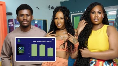 BBNaija Season 10 housemates Victory, Ivatar, and Gigi Jasmine stand inside the Big Brother Naija house. In front of them, a results chart shows the bottom three voting percentages, with Ivatar leading slightly above Victory and Gigi Jasmine, who had the lowest votes.