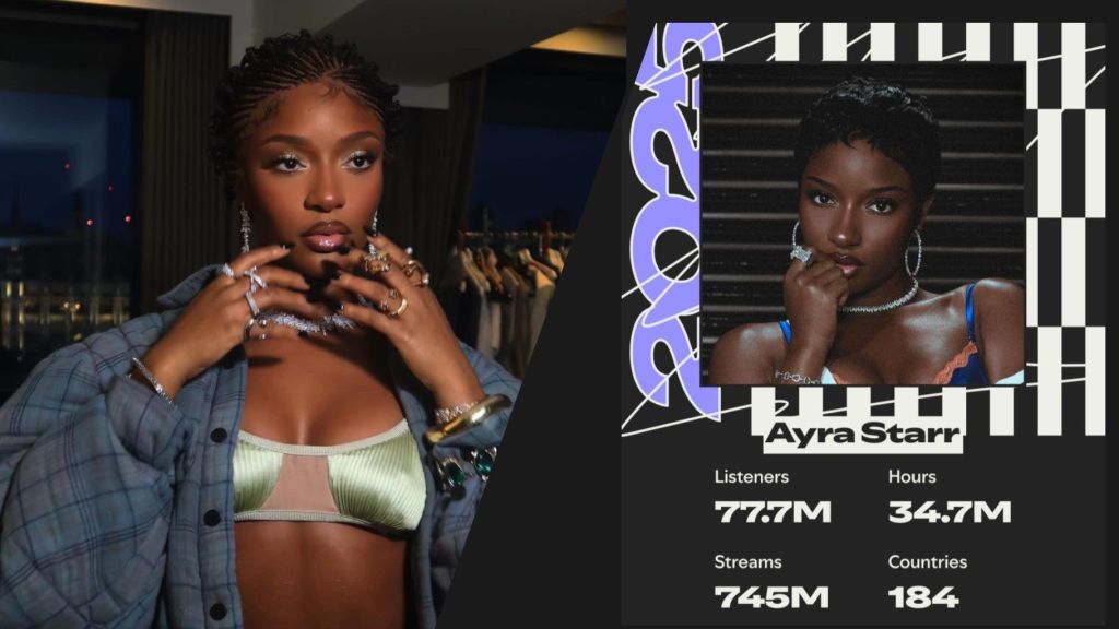 A split layout showing Ayra Starr in a green bralette and grey jacket posing with jewellery, next to her streaming statistics card displaying listeners, hours, streams and countries for the year.